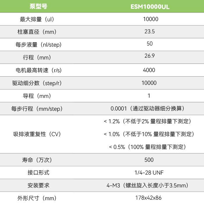 ESM10000UL/ESM10000 PRO 驱控一体柱塞泵