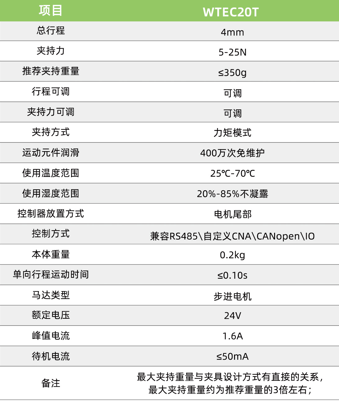 智能电动夹爪_性能参数_WTEC20T_700p.jpg