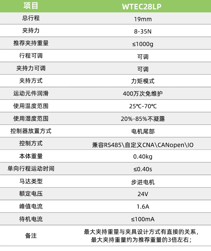 智能电动夹爪_性能参数_WTEC28LP_700p.jpg