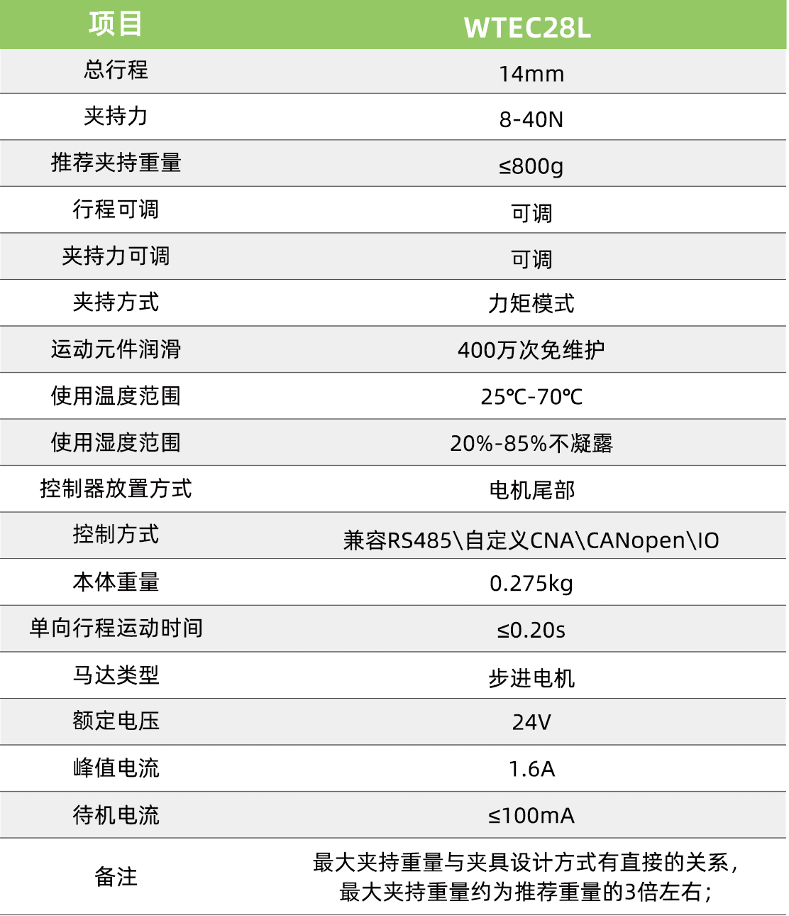 智能电动夹爪_性能参数_WTEC28L_700p.jpg