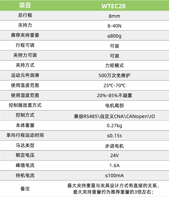 智能电动夹爪_性能参数_WTEC28_700p.jpg