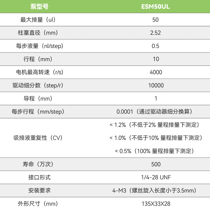 ESM50UL 驱控一体柱塞泵