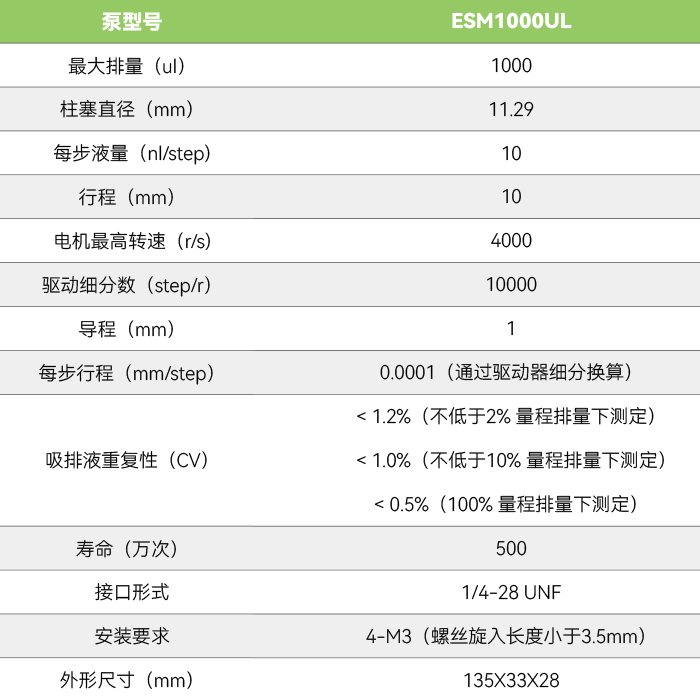 ESM1000UL 驱控一体柱塞泵