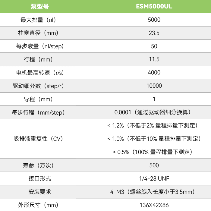 ESM5000UL 驱控一体柱塞泵